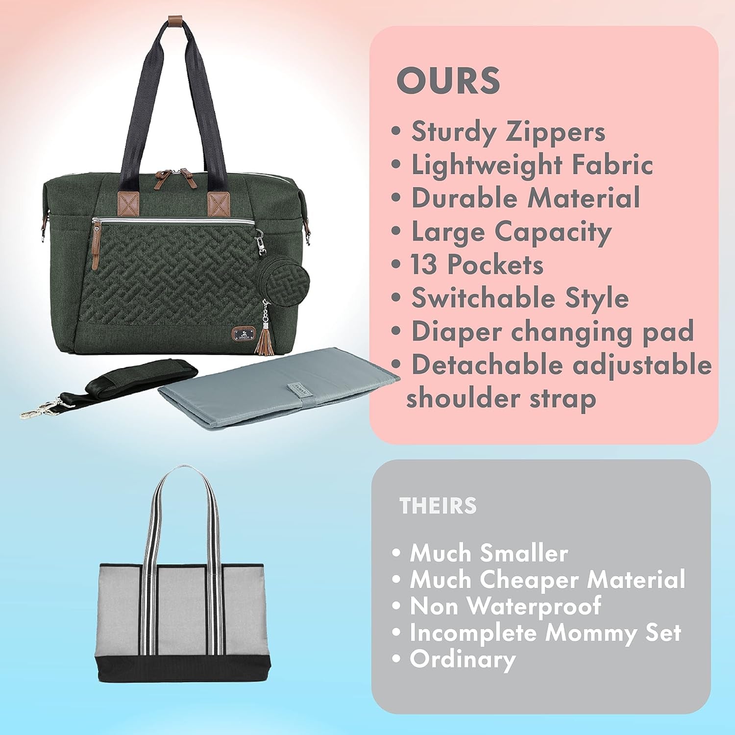 Baby Changing Bag, Large Nappy Bags for Mom and Dad, Stylish Travel Tote with Pacifier Holder and Changing Mat